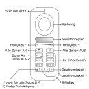 Remote control to LED controller 2.4G for RGBCCT lighting 6-channel zones WiFi Wlan