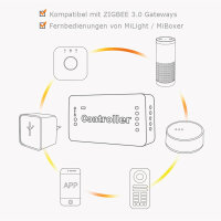 RGB + CCT Controller ZigBee Compatible Plus MiLight MiBoxer