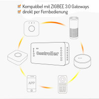 LED Controller ZigBee 3.0 compatible Pro Series Miboxer