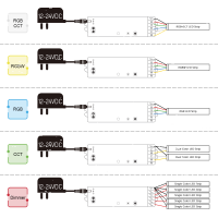 5in1 Controller ZigBee 3.0 Pro Version