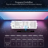 5in1 Controller ZigBee 3.0 Pro Version