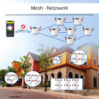 ZigBee Pro Deckeneinbaustrahler mit RGB Farbwechsel CCT Steuerung CRI90