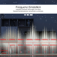 GLEDOPTO Steuergerät Controller ZigBee 3.0 Pro Mini Version RGBCCT - Farbwechsel + CCT