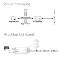 Digitalstrip Steuergerät Controller ZigBee 3.0 Pro bis 300 Pixel