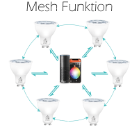 Smart ZigBee LED Gu10 lamp compatible RGBCCT PRO MiBoxer