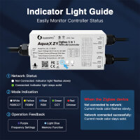 GLEDOPTO AquaX Z1 ZigBee 5-in-1 LED Controller IP67 5–48V